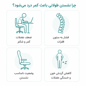 درد کمر