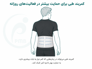 کمربند طبی
