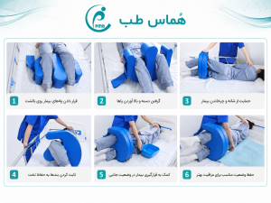 لاگرول آموزشی