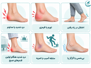 پاشنه پا مقاله